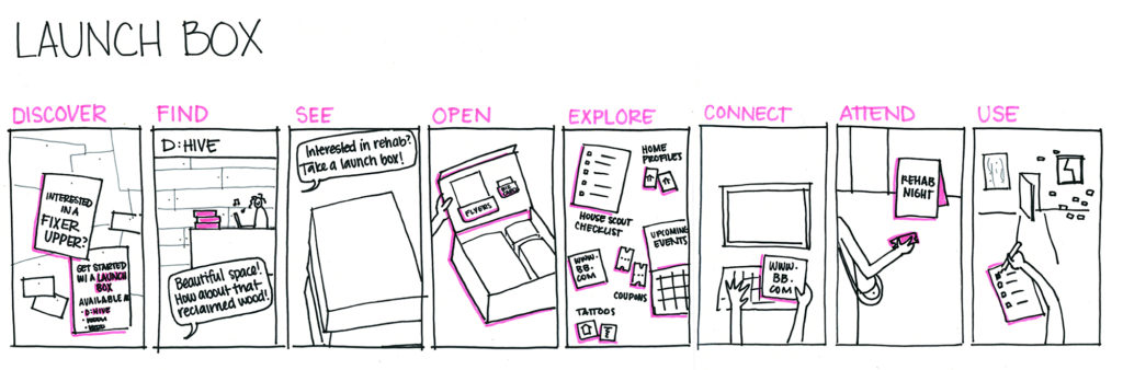 A storyboard of "Launch Box", one of the concepts we prototyped.